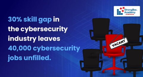 30%-skill-gap-in-the-cybersecurity